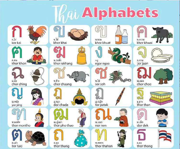 Bonjour en thaïlandais ? Guide de saluer comme un local